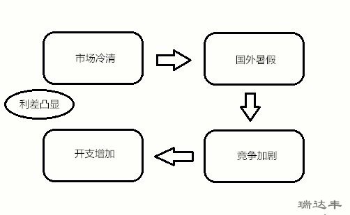 亚克力镜片降价的5个因数