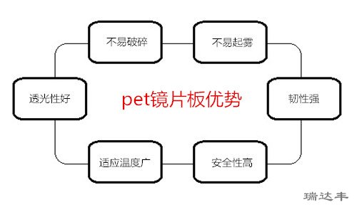 PET鏡片板6大優(yōu)勢